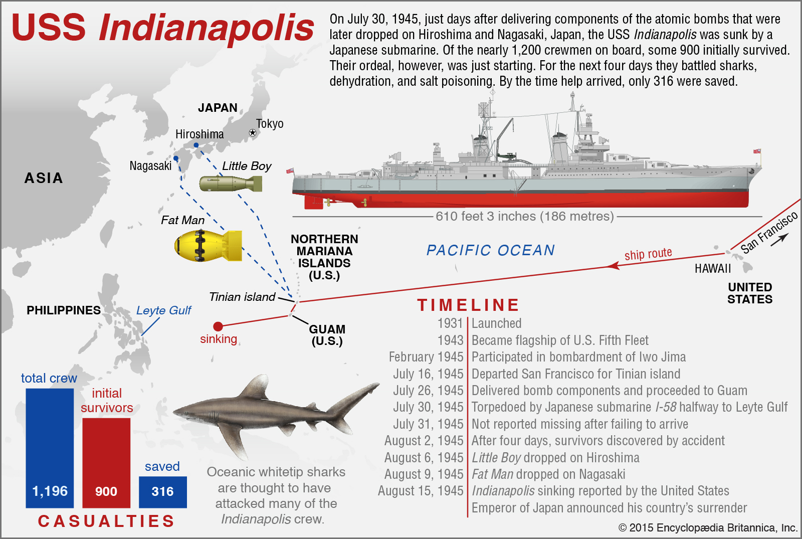 USS Indianapolis history of how it was sunk