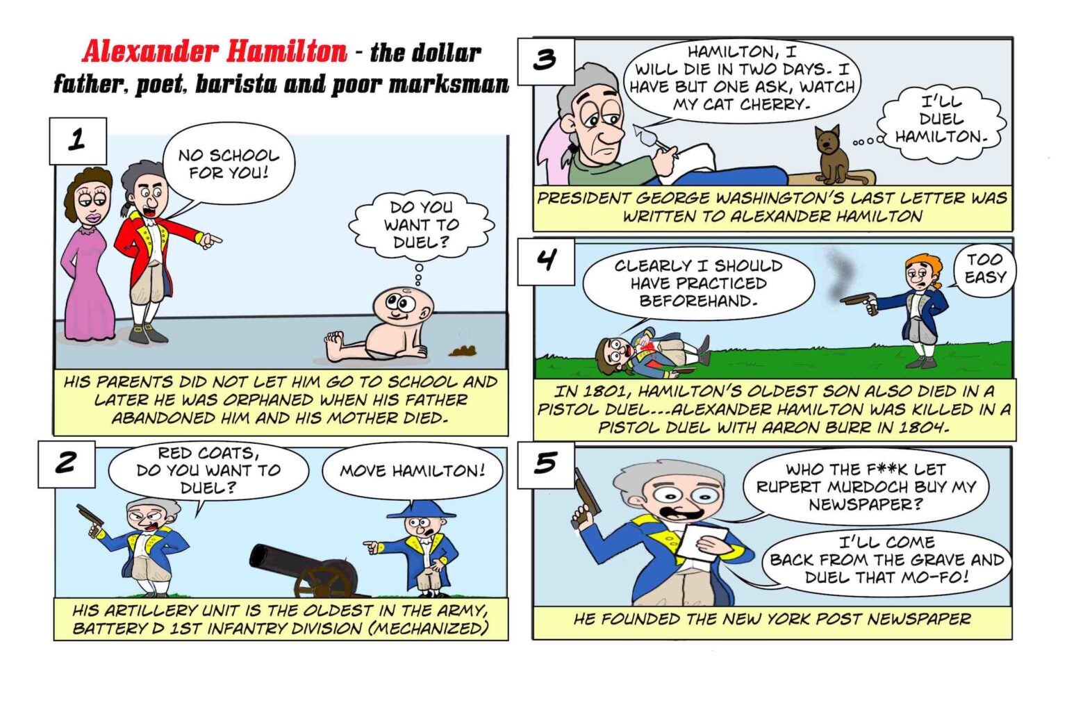 Alexander hamilton five little known facts the frontlines