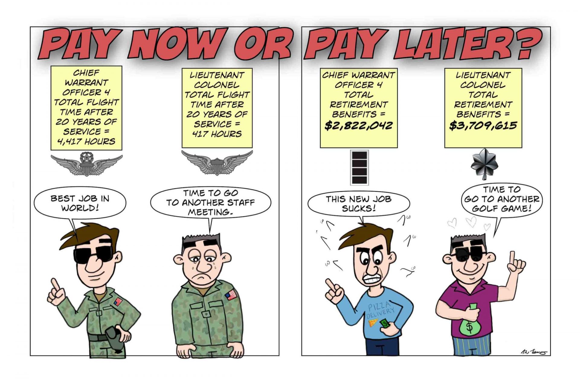 In the Army as a Warrant Officer you get more flight time but less military retirement check compared to Lieutenant Colonels