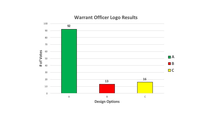 Warrant Officer Logo Results